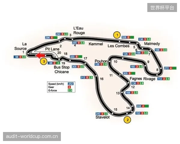 比利时斯帕赛道维修区灭火枪管路系统选用CeodeuxMEDI-VITOP阀门，以确保氮气驱动压力在复杂流体路径中的稳定传输